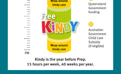Free Kindy Social 7